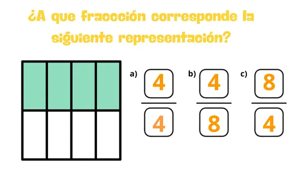 ➗ Fracciones Propias, Impropias y Números Mixtos: Presentación Didáctica