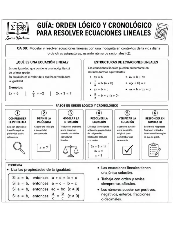 Ecuaciones lineales simples