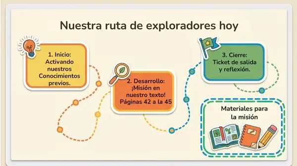 Clase 4 L2 U1 "¿Por qué es importante realizar actividad...?" 2° Básico