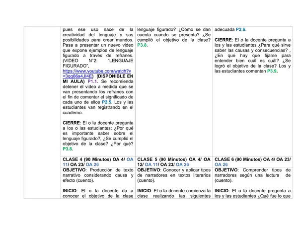 Planificación Clase a Clase: Abril | Lenguaje y Comunicación Cuarto Básico