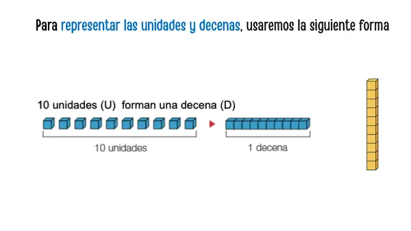 UNIDADES Y DECENAS