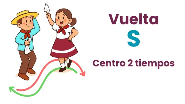 Pasos de baile ''Cueca chilena''