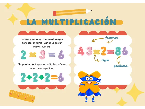Multiplicación y propiedad distributiva