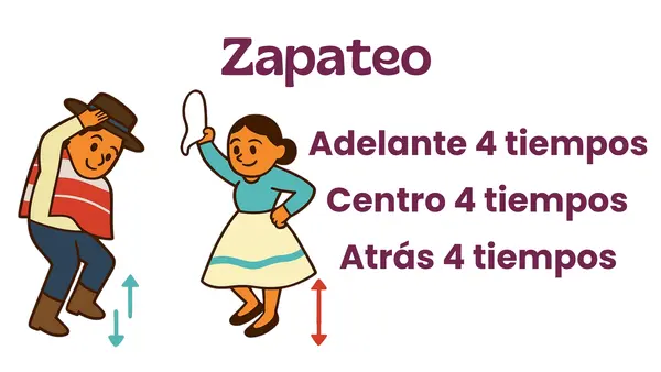 Pasos de baile ''Cueca chilena''