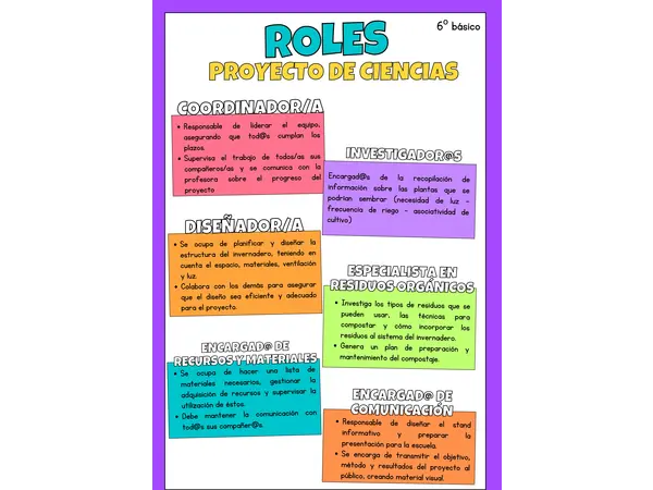 Roles proyecto de Ciencias