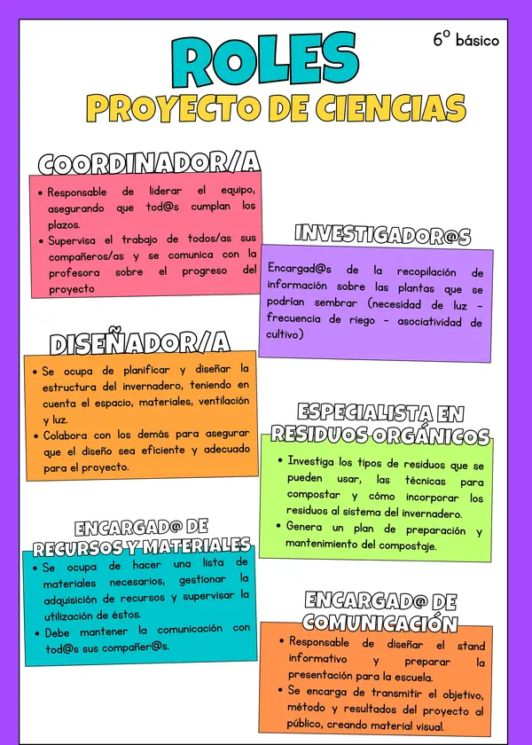 Roles proyecto de Ciencias