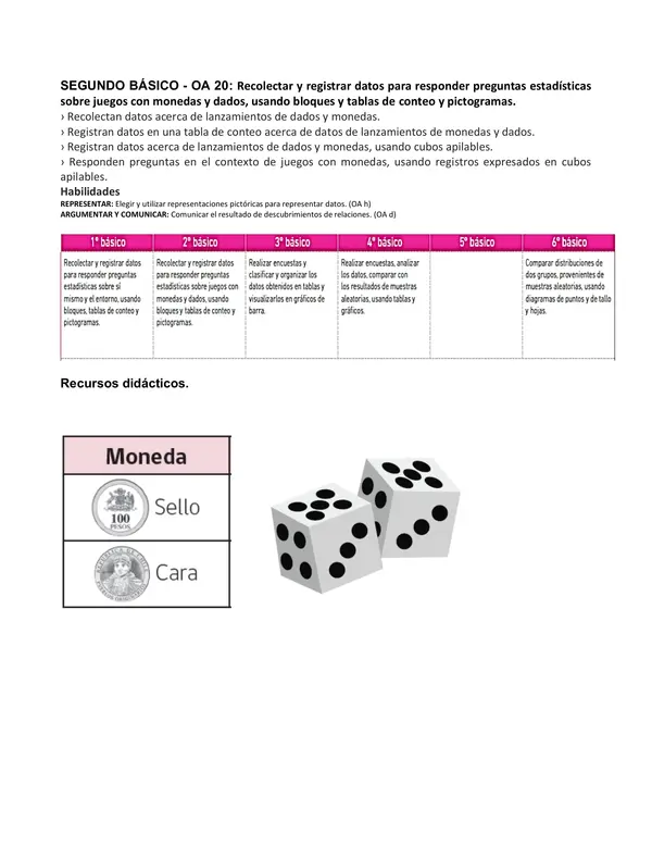 Proyecto Nivelación Matemática Segundo OA 20