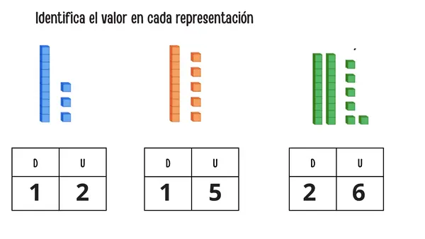 UNIDADES Y DECENAS