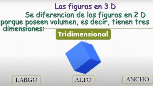 Figuras 2D y 3D