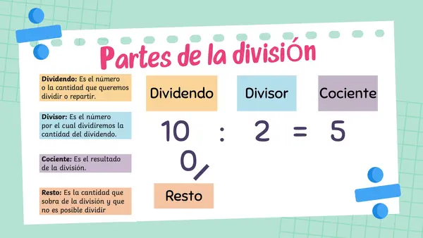 PPT Proceso Inverso de la División 3ro básico