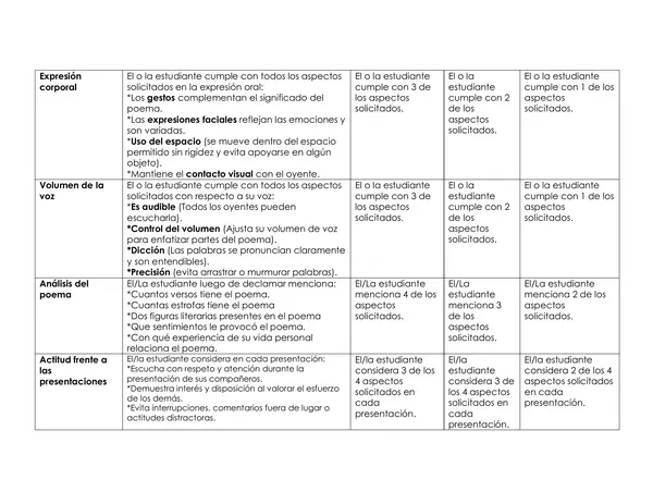 Rúbrica para declamar un poema 2.0