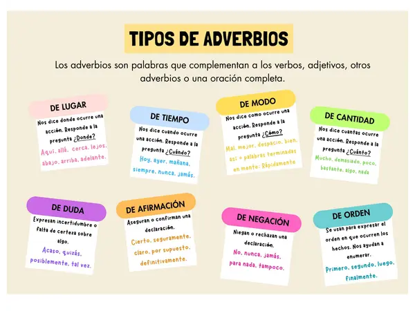 Tipos de adverbios