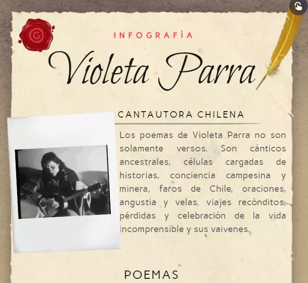 Infografía interactiva Violeta Parra