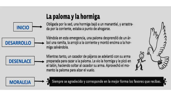 📖 La fábula – PowerPoint explicativo