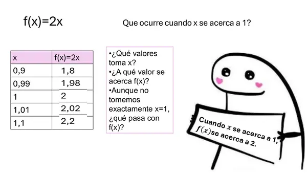 Clase de limites 