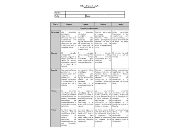 Rúbrica de escritura y presentación oral de la creación de un texto de terror y lo extraño