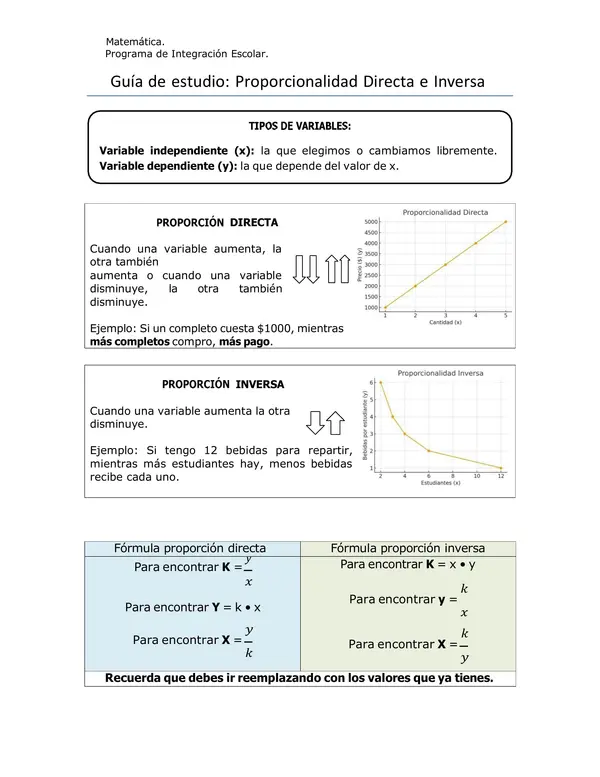 Porporcionalidad directa e inversa