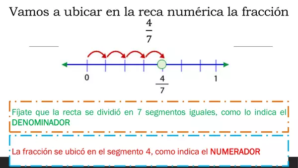 Recta numérica y amplificación de fracciones 