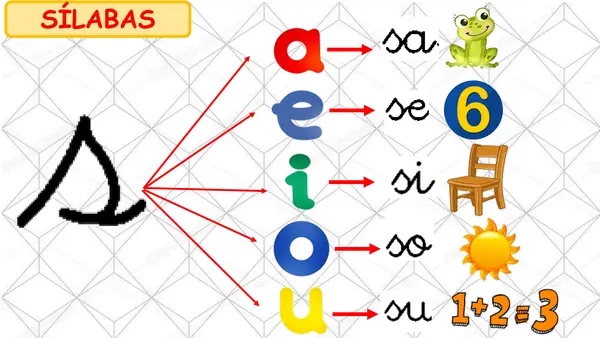 LETRA S - SÍLABAS sa,se,si,so,su