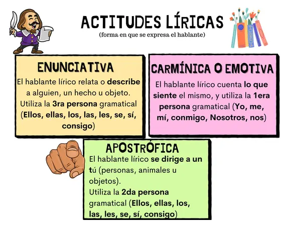 Actitud lírica: Definiciones y ejemplos