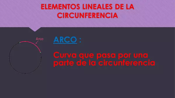 elementos de la circunferencia, área y perímetro de la circunferencia  