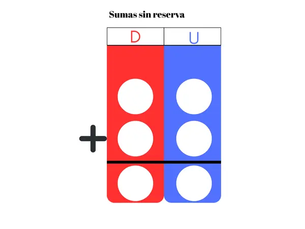 Tablero adición con y sin reservas