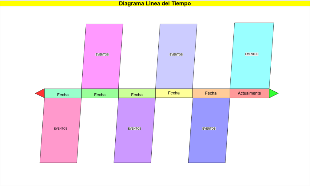607. DIAGRAMA LINEA DE TIEMPO.png