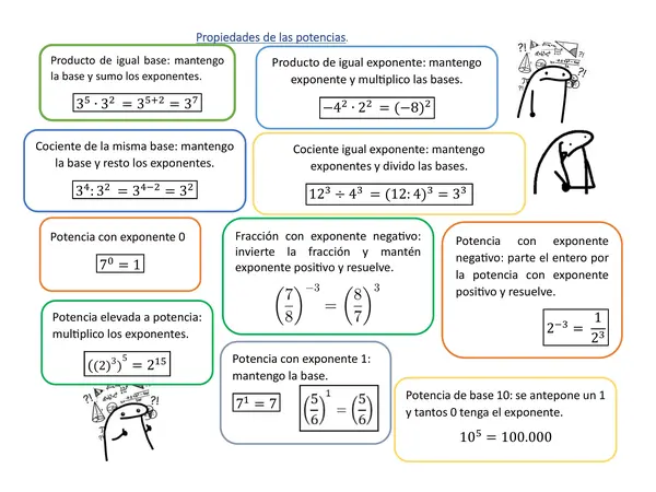 Propiedades de las potencias
