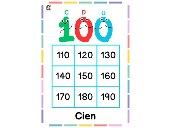 Carteles familia del 100 al 900