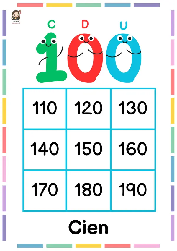 Carteles familia del 100 al 900