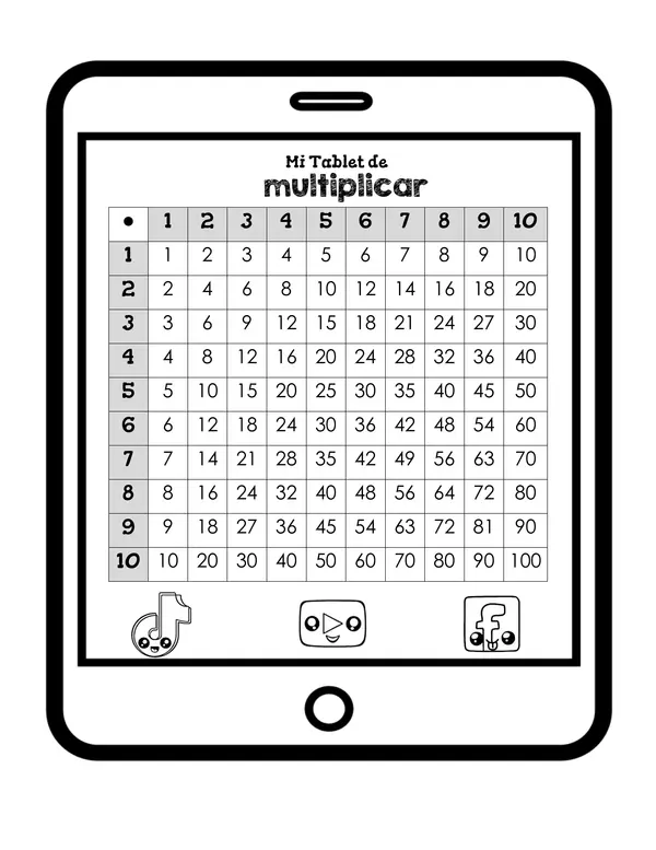 Tablet de multiplicar