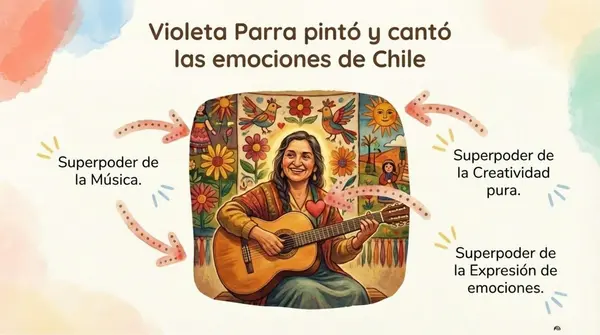Dia Mundial de la mujer 2°Básico