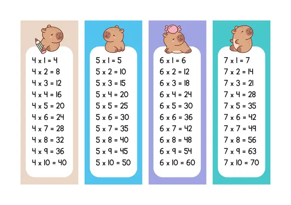 Tabla de multiplicar Capibara