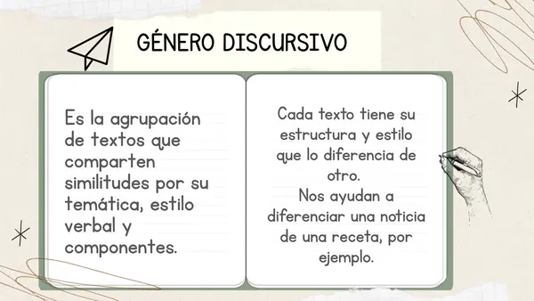 Los géneros discursivos 