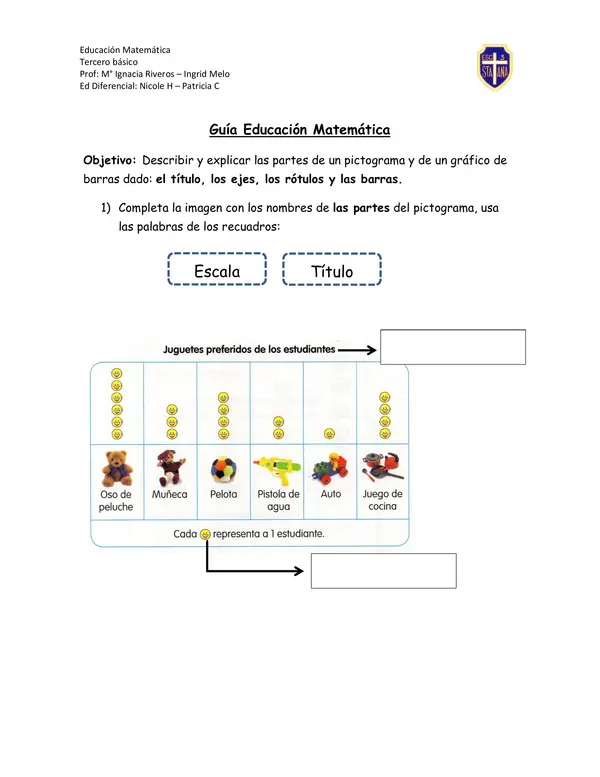 Describir y explicar las partes de un pictograma y de un gráfico de barras 