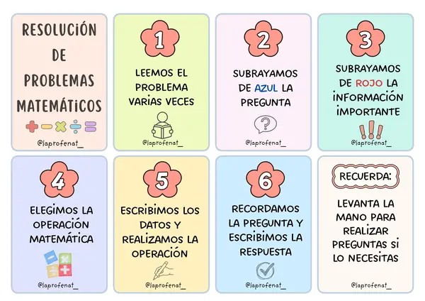 Llavero de apoyo educativo: Resolución de problemas matemáticos