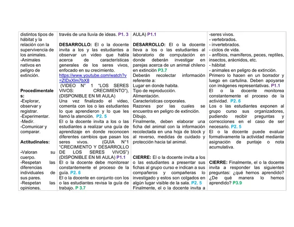 Planificación Clase a Clase: Julio | Ciencias Naturales Segundo Básico