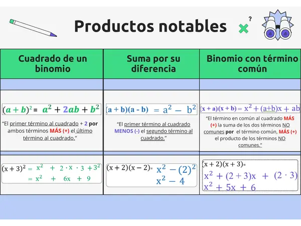 Productos notables