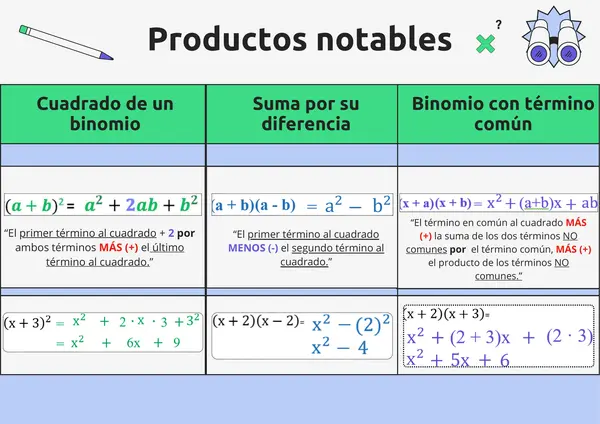 Productos notables