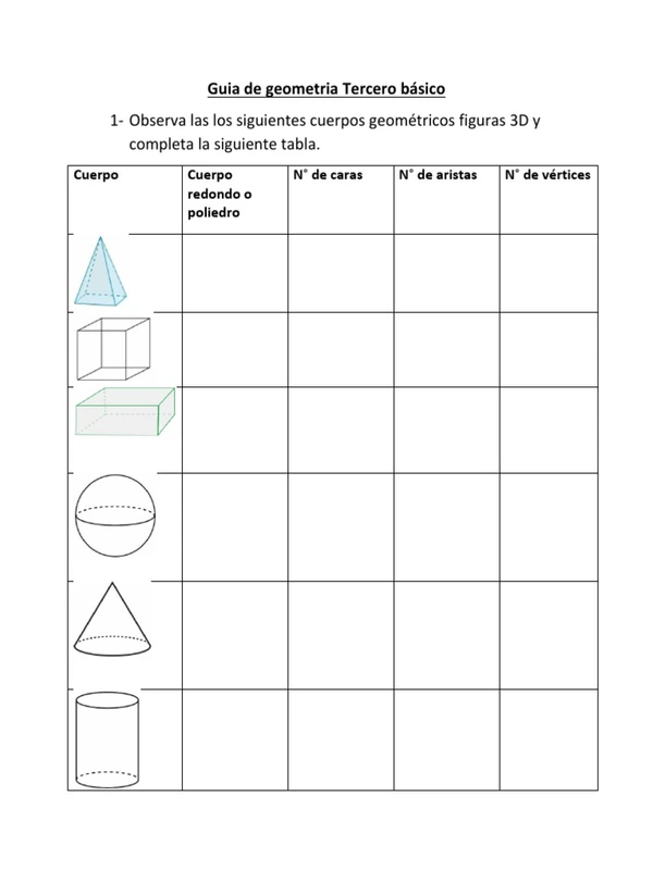 Características de los cuerpos geométricos