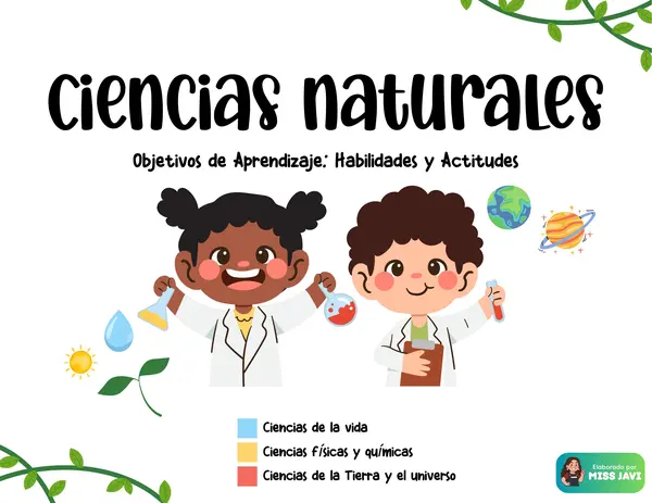 Ciencias Naturales: Objetivos de Aprendizaje, Habilidades y Actitudes