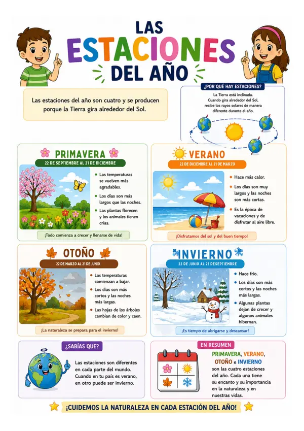 Cartel o Póster educativo: Las estaciones del año