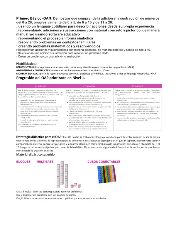 Proyecto Nivelación Matemática Primero OA 10