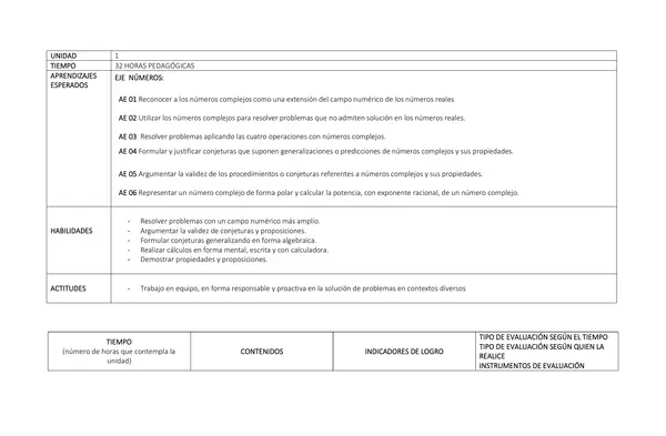 Planificacion anual tercero medio, matematicas