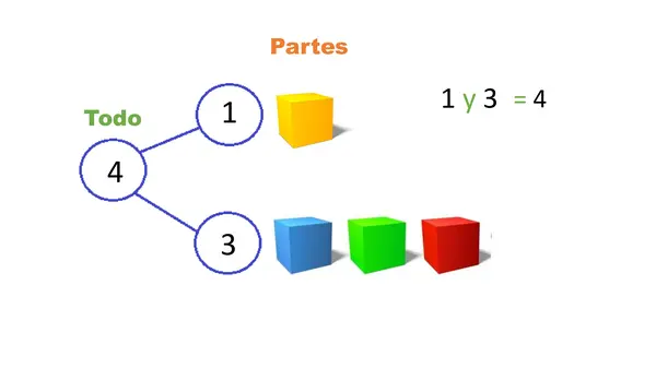 Números conectados