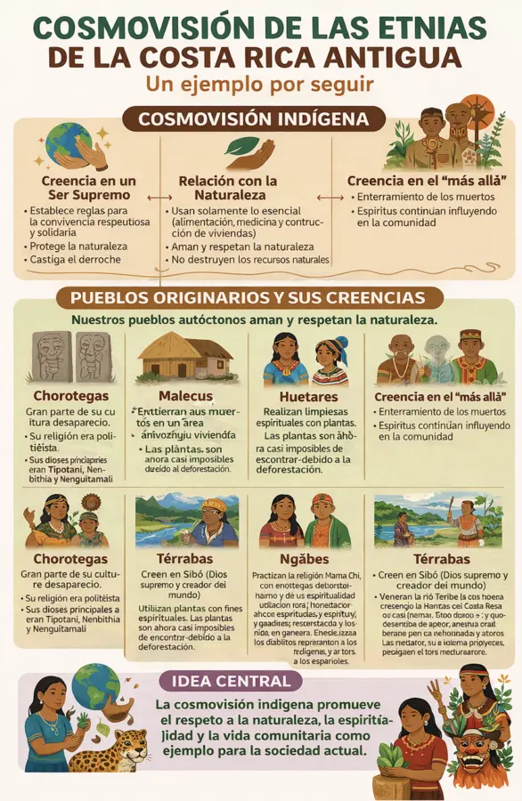 Cosmovisión de la Costa Rica antigua