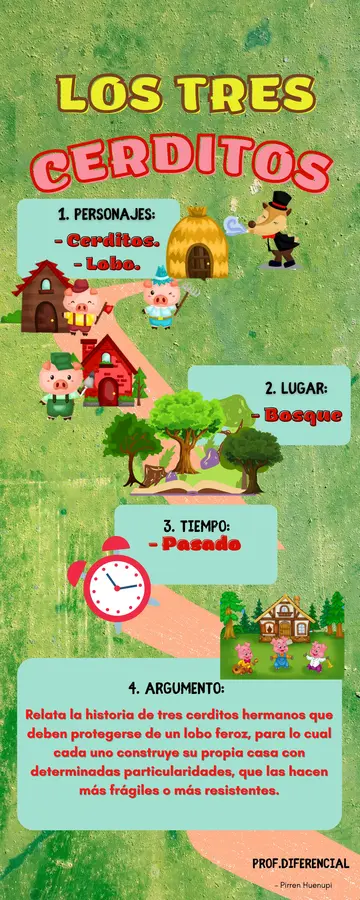 Creando una infografía 