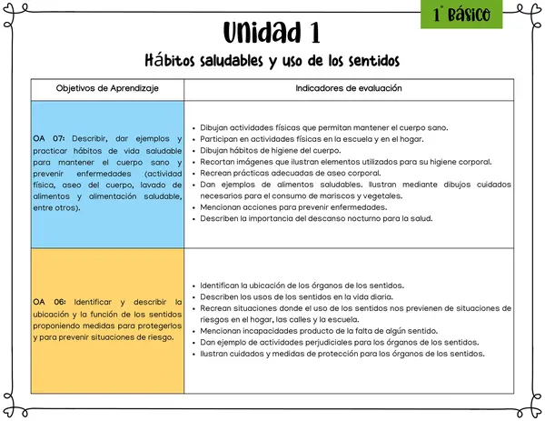 Ciencias Naturales: Objetivos de Aprendizaje, Habilidades y Actitudes