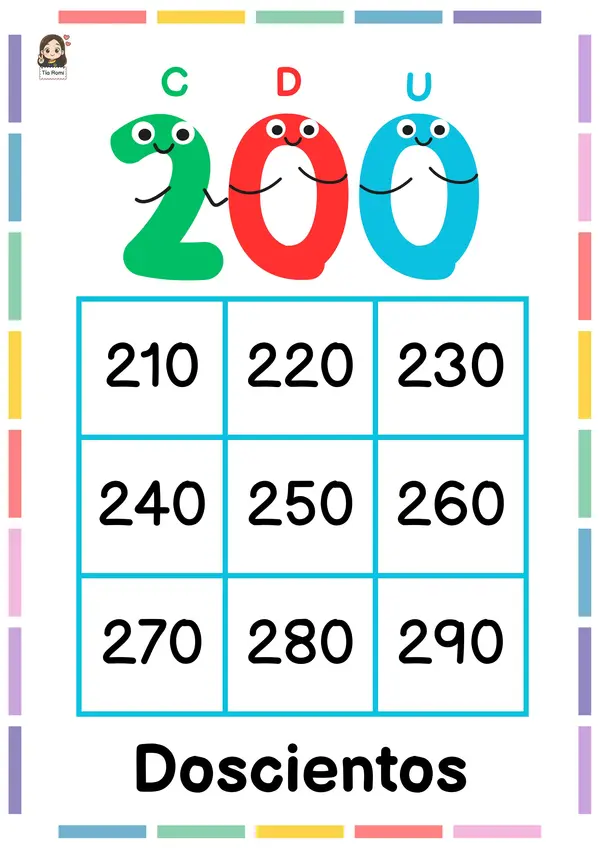 Carteles familia del 100 al 900