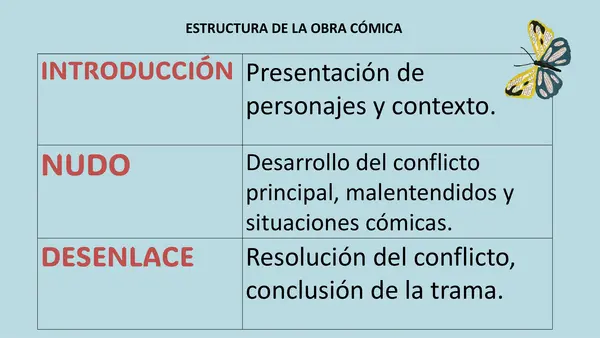  DOS CLASES COMPLETAS PARA SEGUIR LA UNIDAD DE LA COMEDIA 